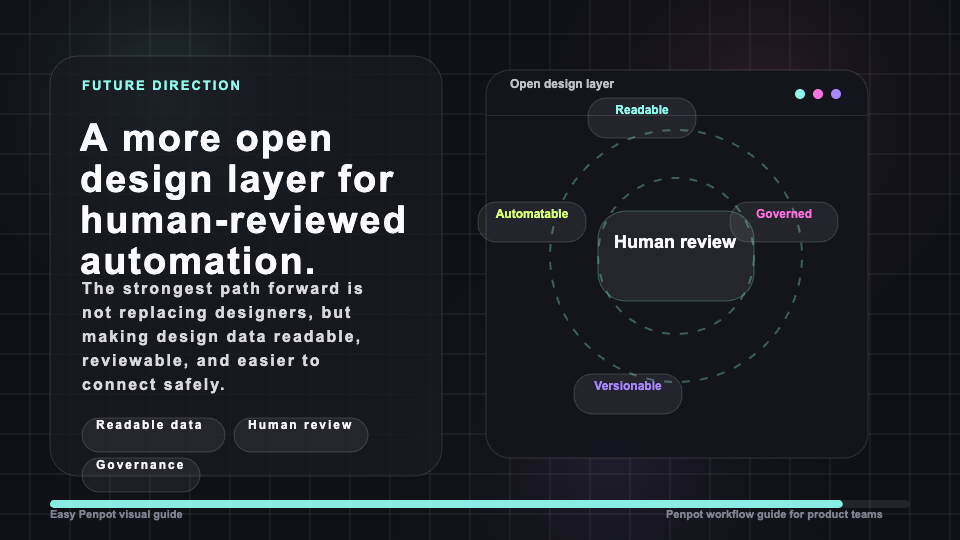 Penpot promotional image about API, plugins, MCP, automation, and human review