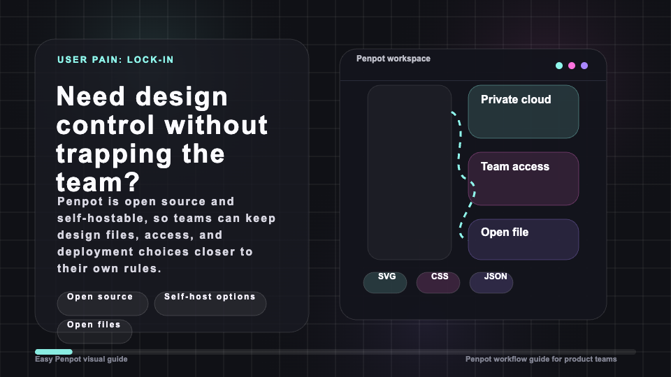 Penpot promotional image about open-source ownership and self-hosted design infrastructure
