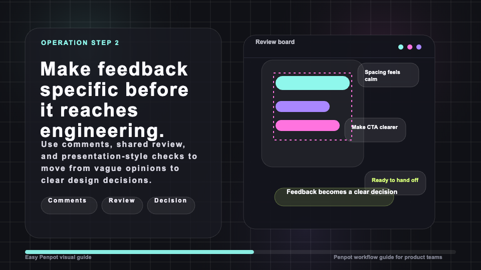 Penpot promotional image showing a brief, canvas, prototype, and review flow